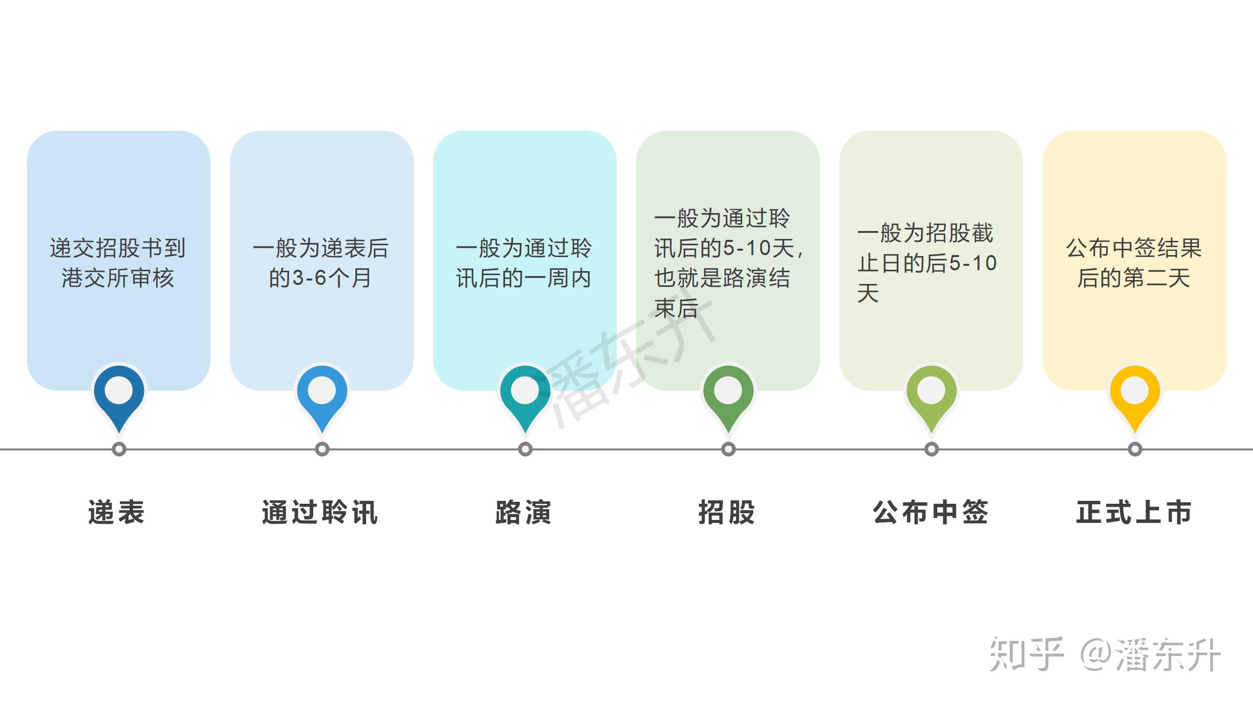 2008年买港股的详细步骤