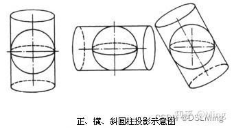 地图投影中的墨卡托投影推倒 - 知乎