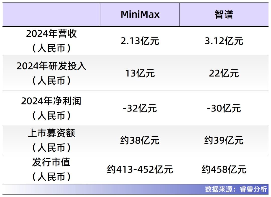 创业仅4年,从天使轮12亿到市值800亿,MiniMax刚刚IPO - 知乎
