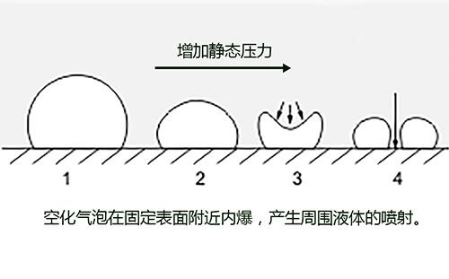 什么是超声波空化作用？ - 知乎