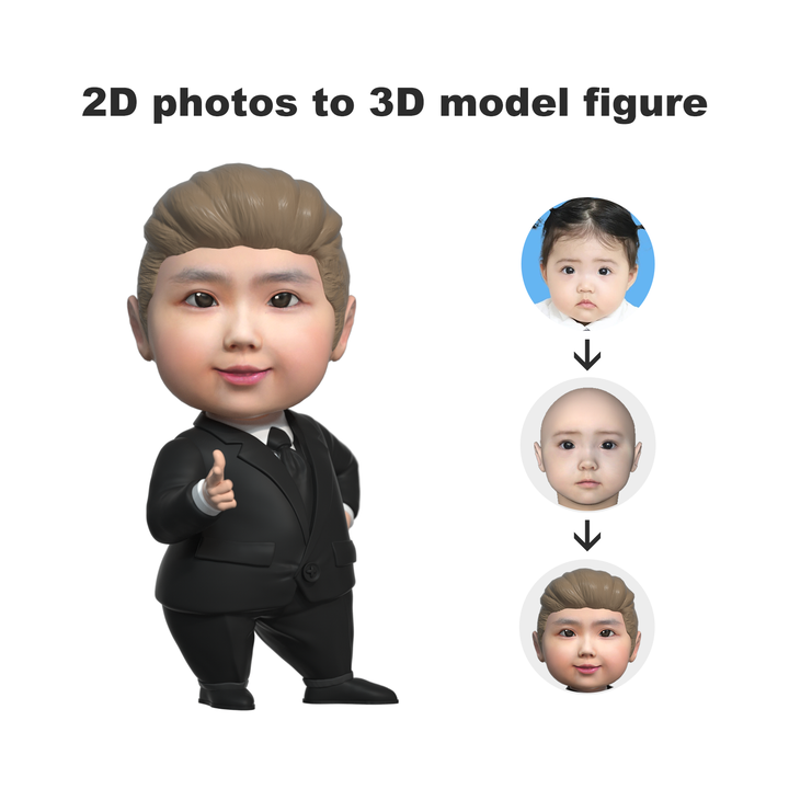 纪念礼物送这个就够了——3D打印真人手办 - 知乎