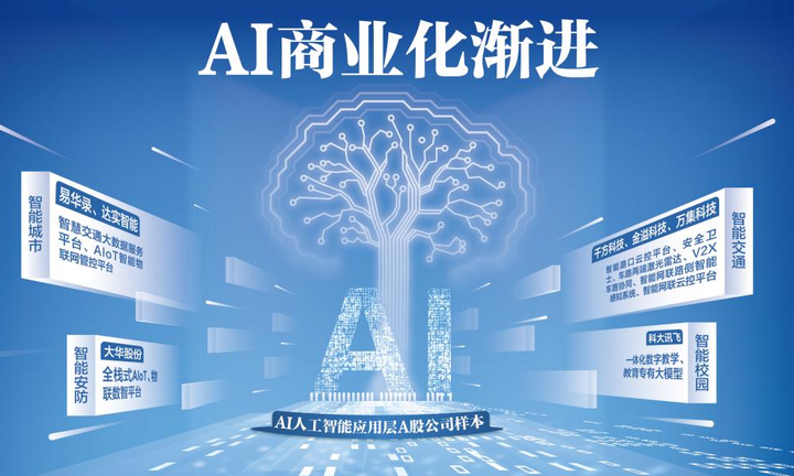 AI商业化应用的现状与未来 - 知乎