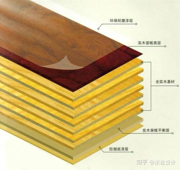实木、复合、强化木地板怎么选择? - 知乎