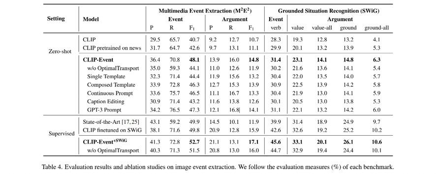 多模态事件结构理解的全新baseline CLIP-Event模型 - 知乎