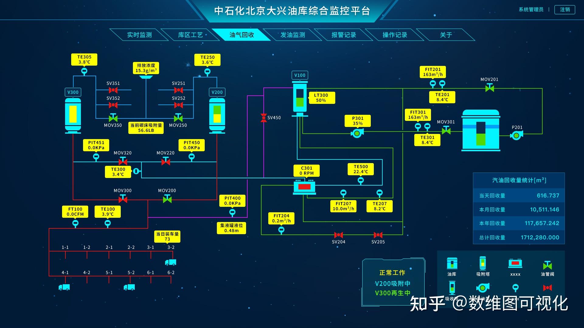 web 组态画面有哪些可行方案? - 知乎