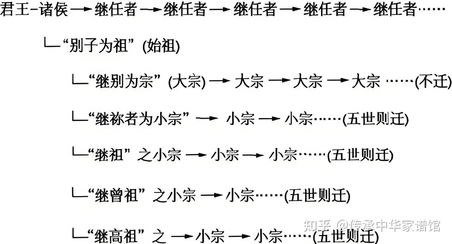 中国古代宗法制度的历史渊源 - 知乎