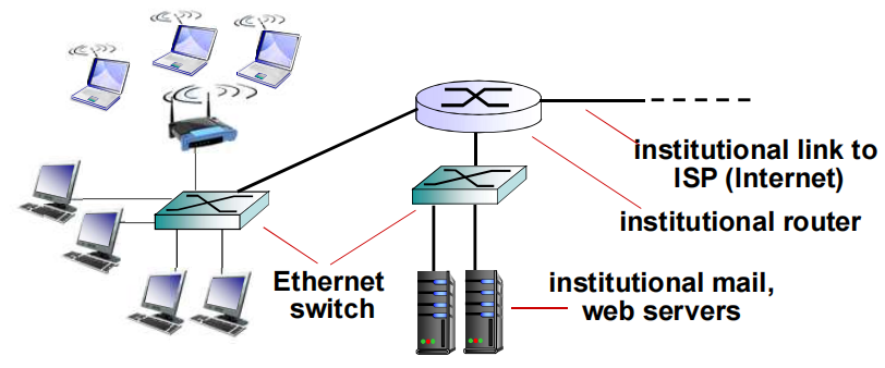 notion image