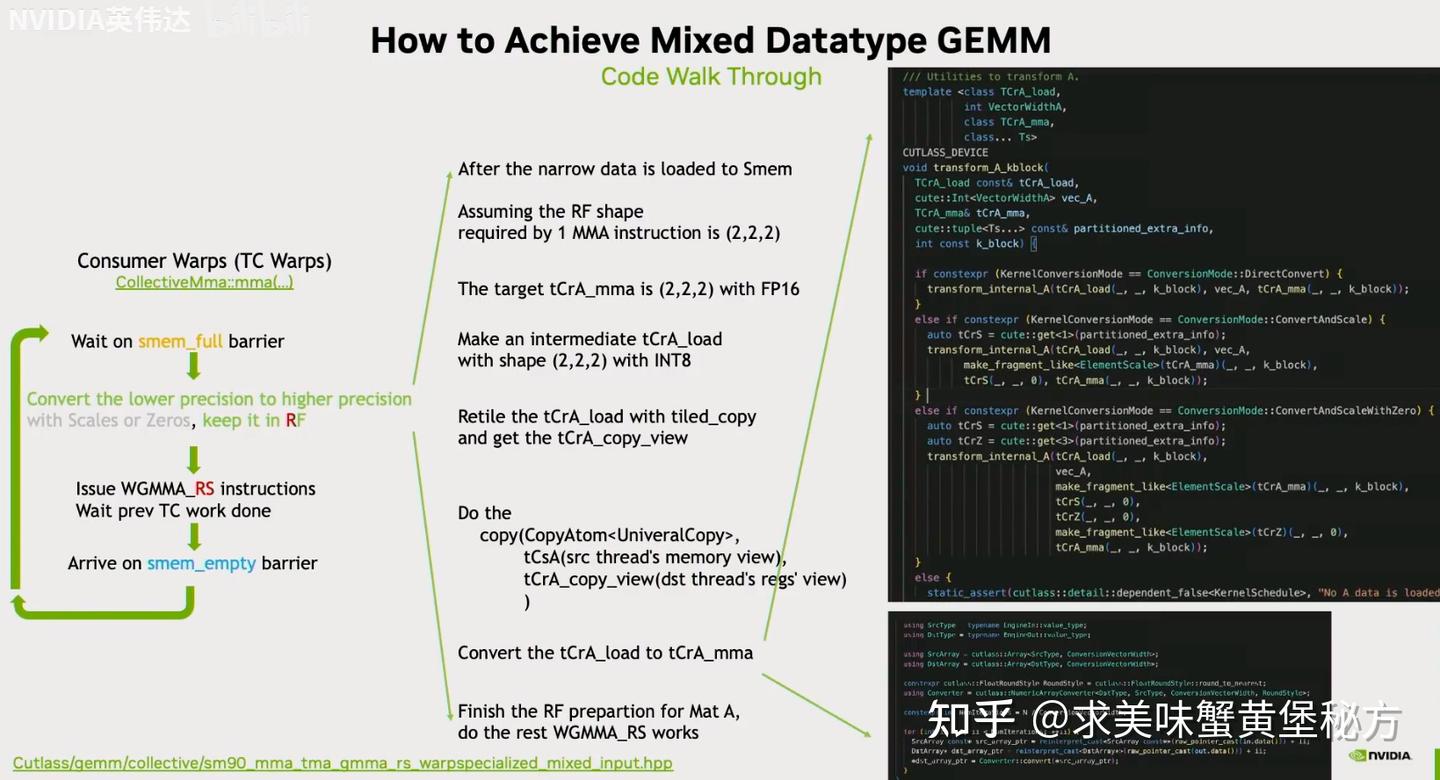Mixed GEMM -- Cutlass 3 - 知乎