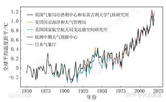 全球变暖专题 | 定义、后果、成因 - 知乎