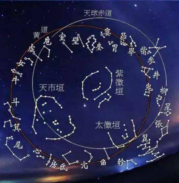 北斗七星属于哪个宿? - 知乎