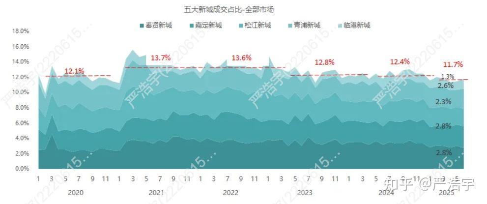 2025年6月上海二手房、新房市场报告2025年6月市场概览 - 知乎