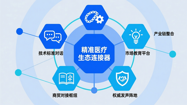 中国国际高端医疗器械展筹备全揭秘，精准医疗新趋势竟这样落地 - 知乎