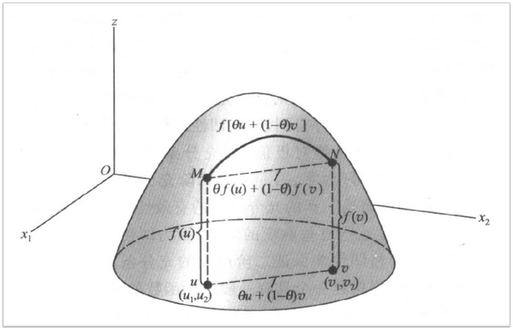 数学选读02：凹凸性 - 知乎