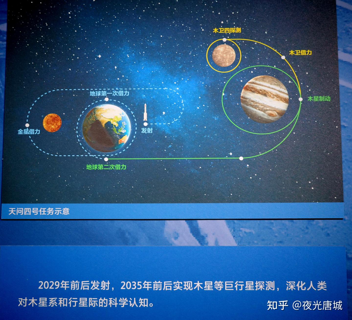 天问四号将飞行24亿公里抵达木星系,计划工作100年时间 - 知乎