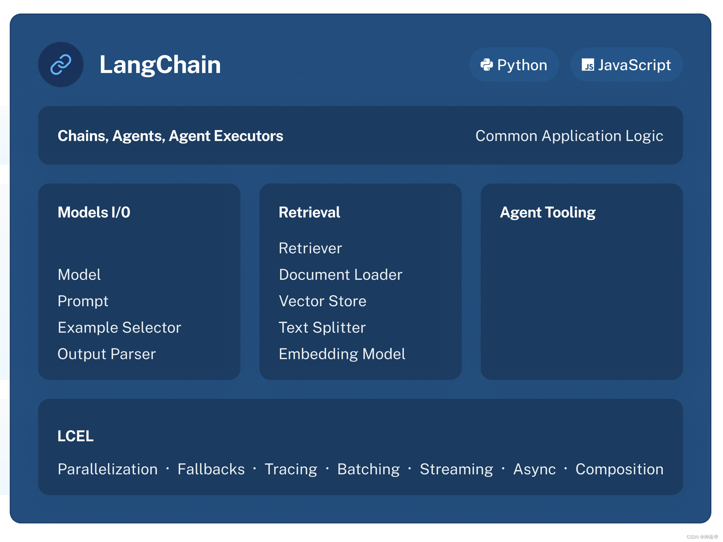 LangChain（0.0.339）官方文档二：LCEL - 知乎