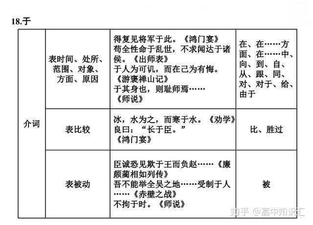 干货分享——高中语文考试必备的18个虚词用法总结,赶快收藏 - 知乎