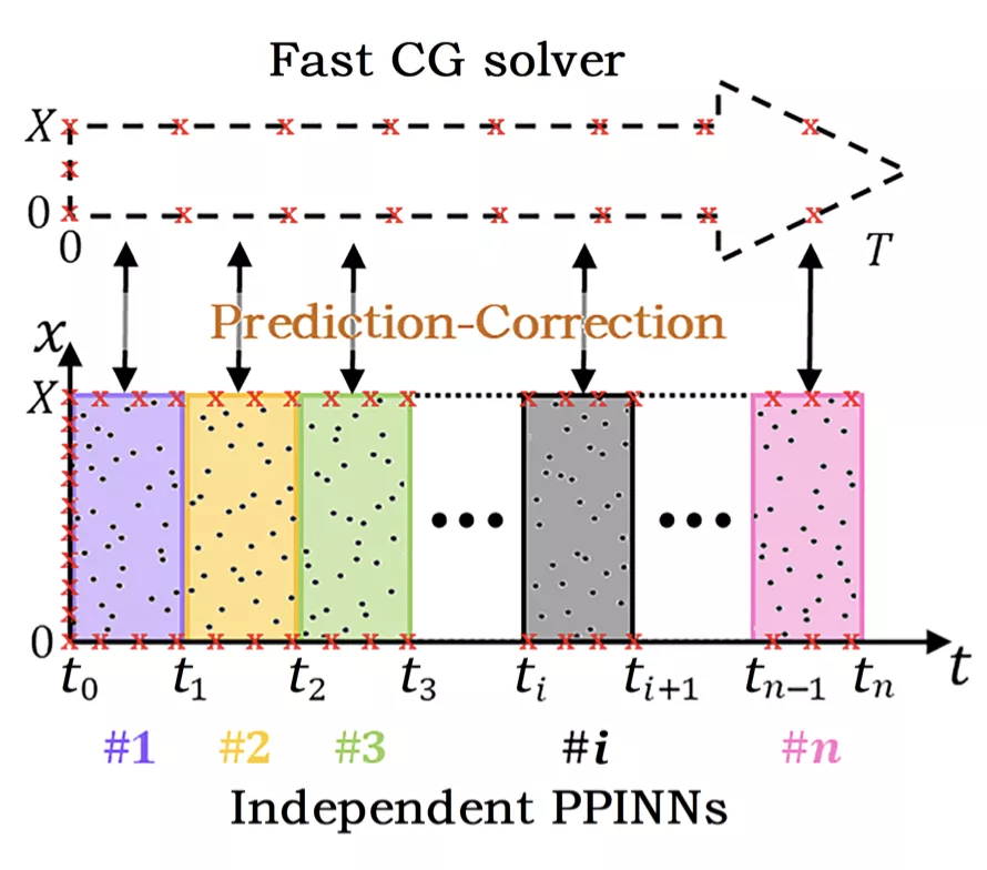 内嵌物理知识神经网络（PINN）是个坑吗？ - 知乎