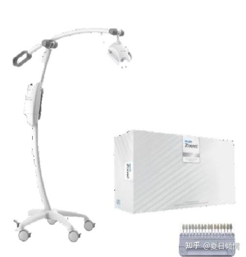 牙齿变黄不可怕，飞利浦Zoom帮你白回来 - 知乎