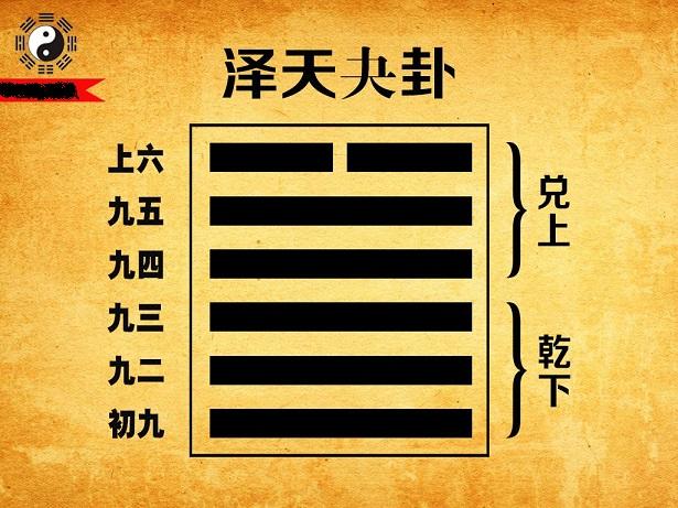 易经六十四卦之泽天夬 (夬卦) - 知乎