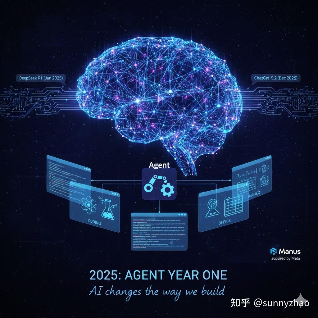 2025 AI Coding实践总结 - AI Coding工具真的好用吗？ - 知乎