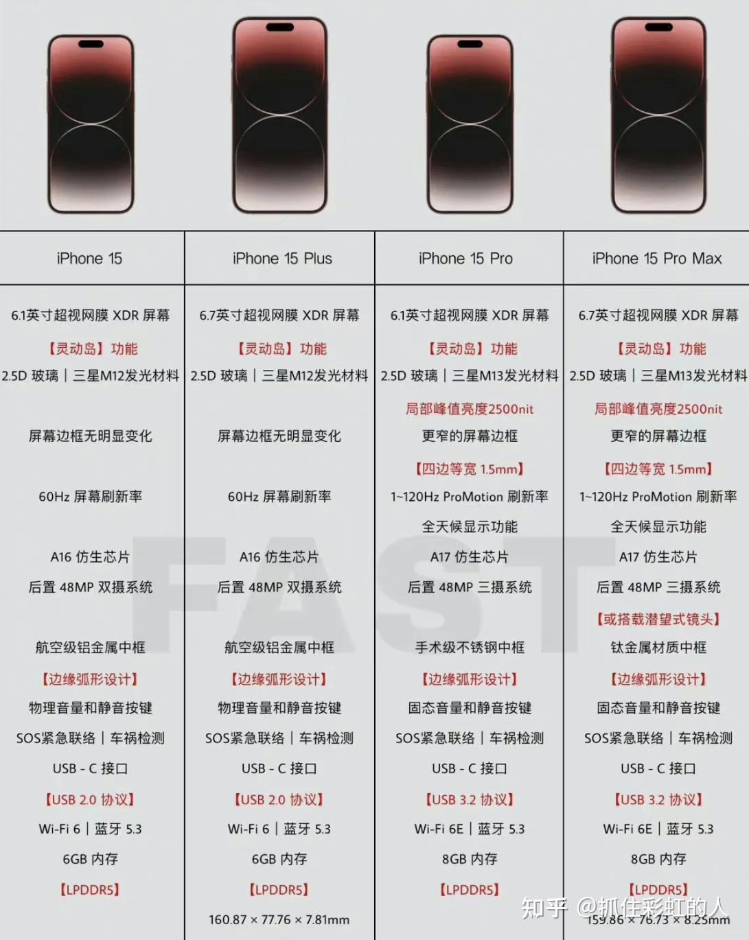 iphone15全系国行售价曝光你对该系列机型有何期待对比华为mate60你买