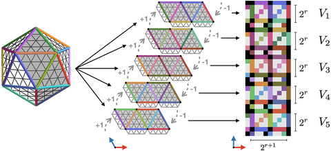 Geometric Deep Learning Course(几何深度学习课程) - 知乎