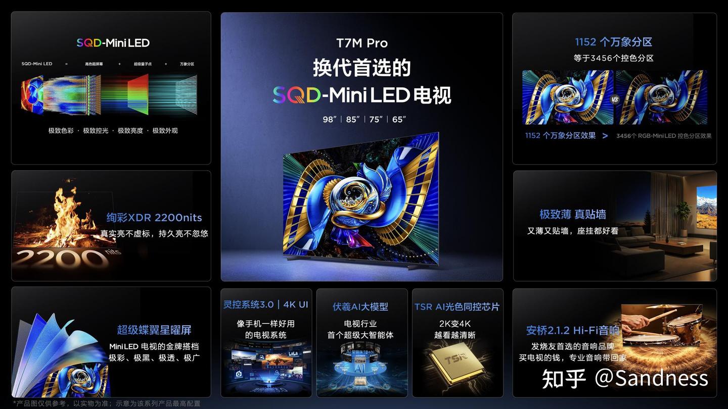 终于等到了,选电视这事直接不纠结了!!!