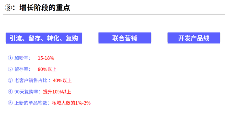 如何搭建私域运营团队？