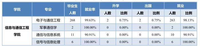 北京邮电大学网络远程教育毕业证书样本图片（遇见北邮,遇见这些可亲可敬可爱的老师真幸运!）