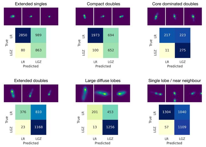 【论文小记】A machine learning classifier for LOFAR radio galaxy cross