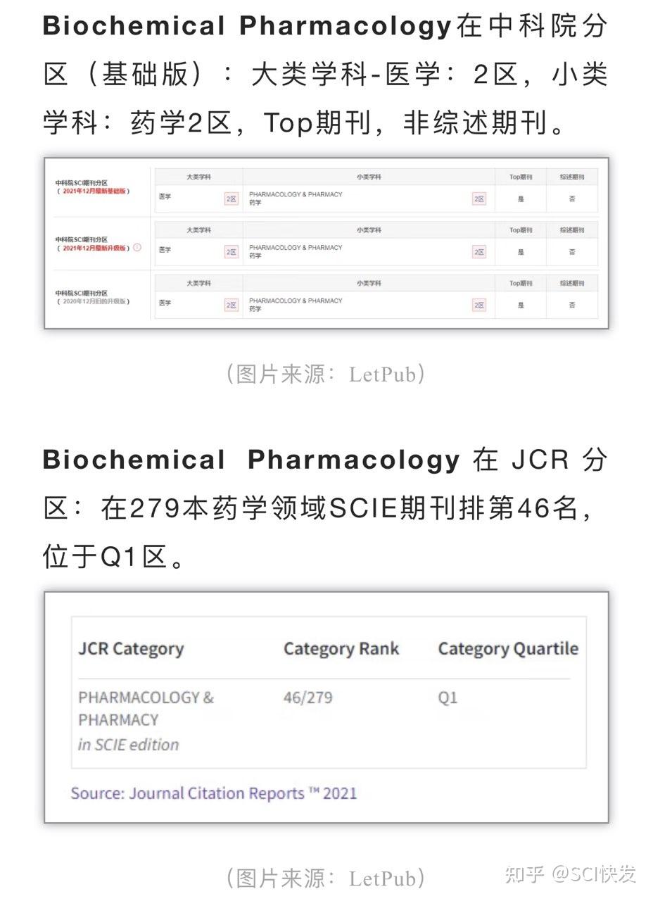 期刊分区，你真的了解吗？ - 知乎