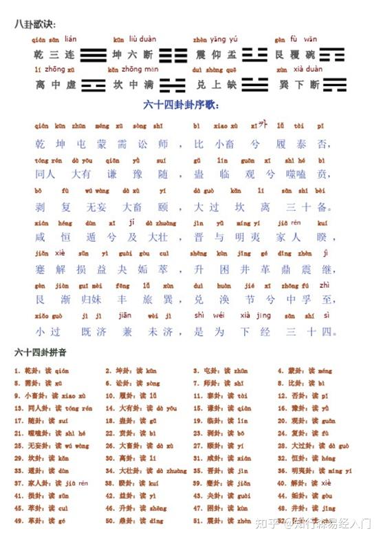 周易解读之一——六十四卦卦序 - 知乎