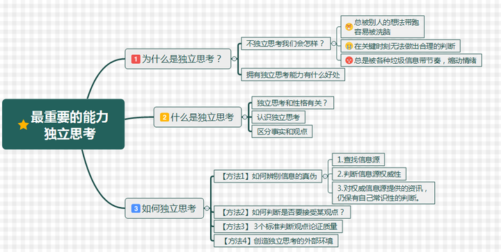 什么是独立思考,如何培养独立思考的能力?| 北辰青年 - 知乎
