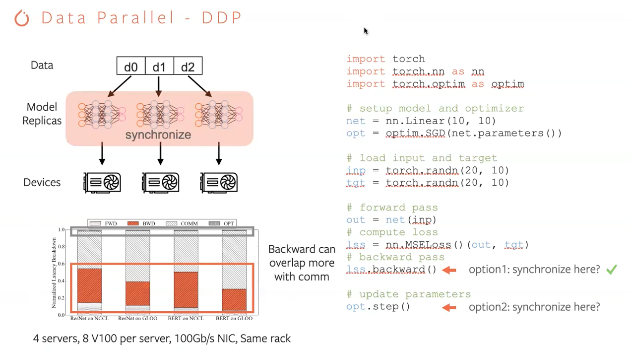 PyTorch Parallelism - talk notes - 知乎