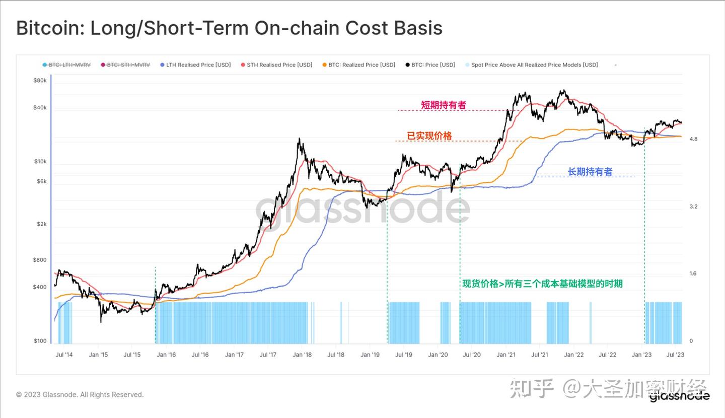 等待变盘，比特币波动率创历史低点- 知乎