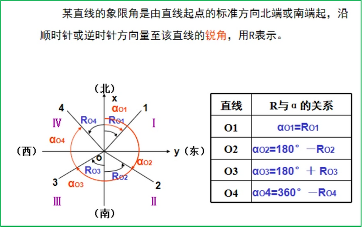 cos象限角正负图片