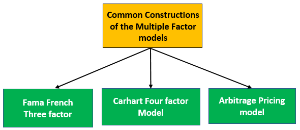 CFA 2级 44 Multifactor Models 多因子模型 - 知乎