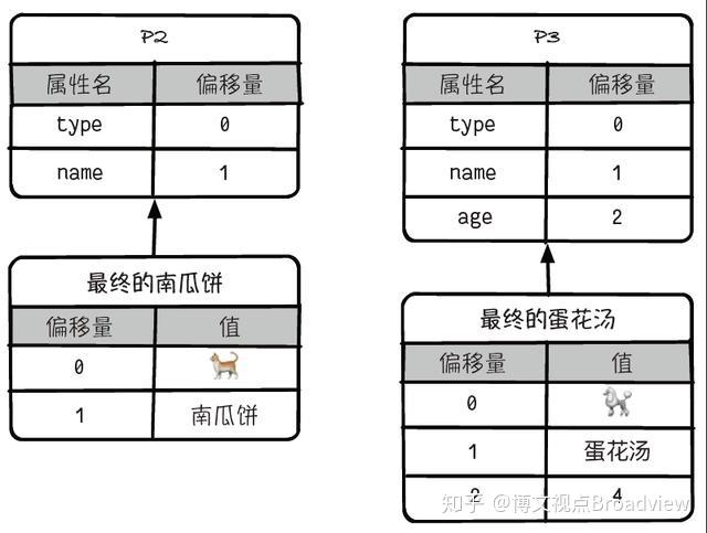 Chrome V8 与 Node.js - 知乎