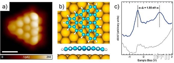 碳碳双键长啥样