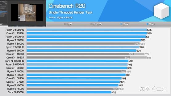 笔记本r74800h与r55600h选哪个
