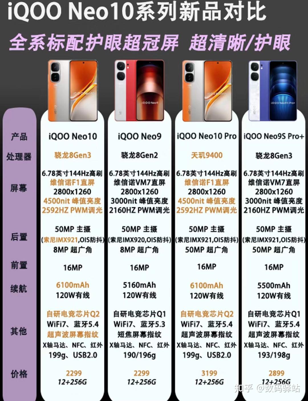 iQOO Neo10系列新品对比，这块屏幕有点东 - 知乎