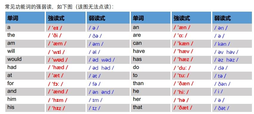 英语连读、弱读、重读规则是怎样的? - 知乎