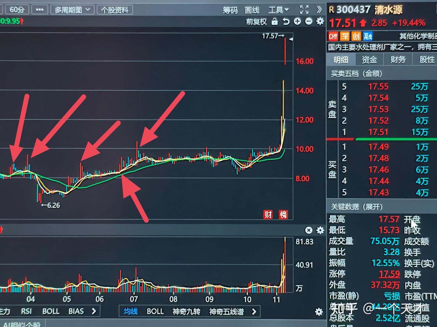 A股普涨的一天 - 知乎