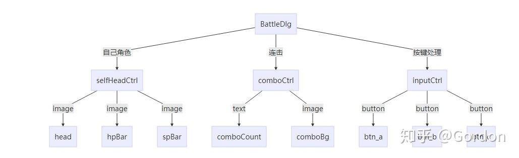 四：lua写UI的一些使用心得 - 知乎