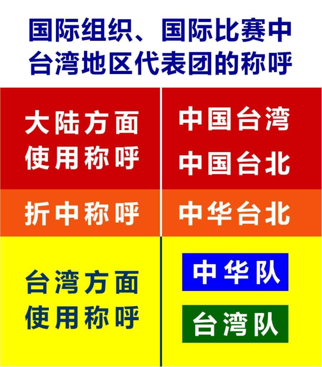 如何解读中华台北这个称谓难道默认台湾是独立的