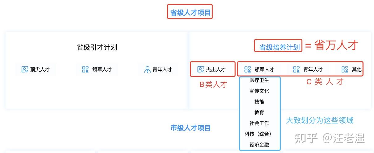 2023年-杭州A-E类人才-年报 - 知乎