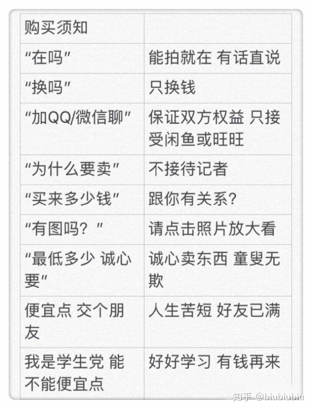 闲鱼上的卖家已读不回是什么心态请看问题描述具体情况具体分析