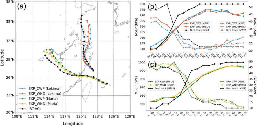 进展：FY4 GIIRS 反演三维风场与卫星云产品联合同化研究 - 知乎