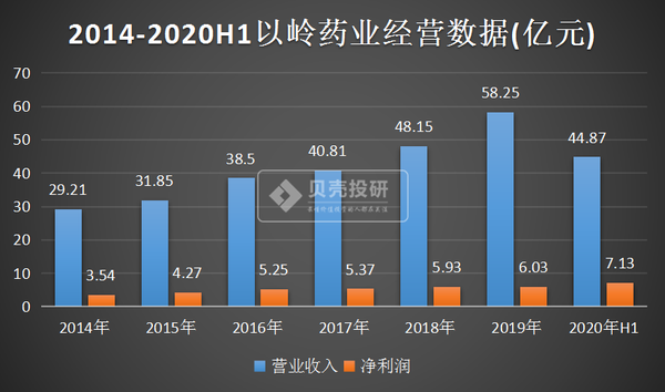 以岭药业股票分析，以岭药业公司怎么样？