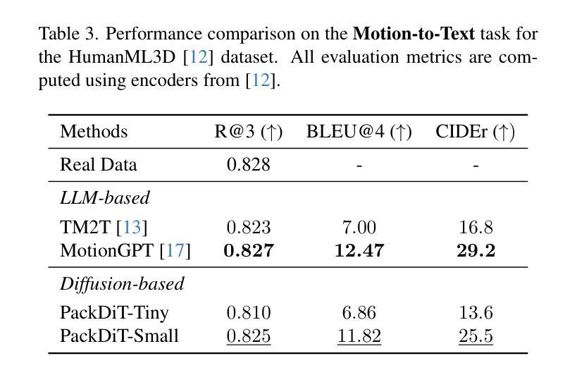 Text-to-Motion